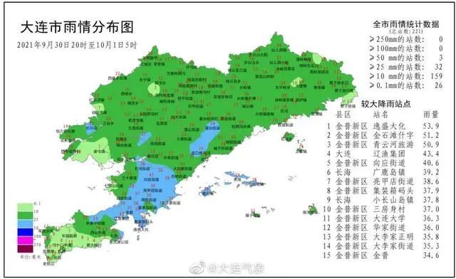 另外,9月30日20时～10月1日5时,市区,金普新区,旅顺,长兴岛和瓦房店