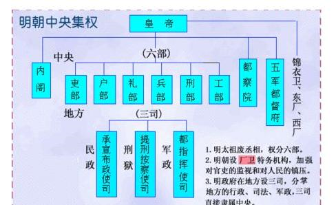 明白了皇权与阉党的关系,我们就可以谈谈努尔哈赤为何打不进明朝了.