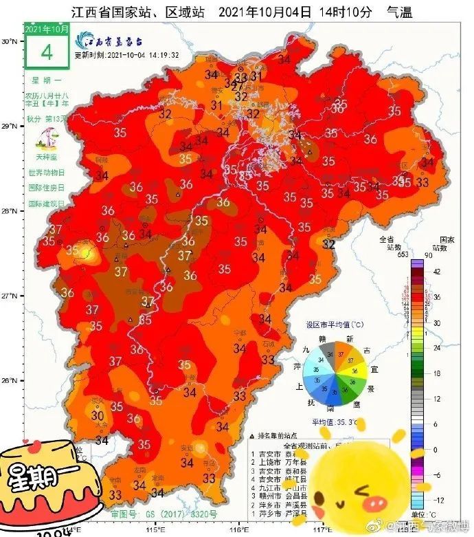 关注骤降11新余天气马上要变