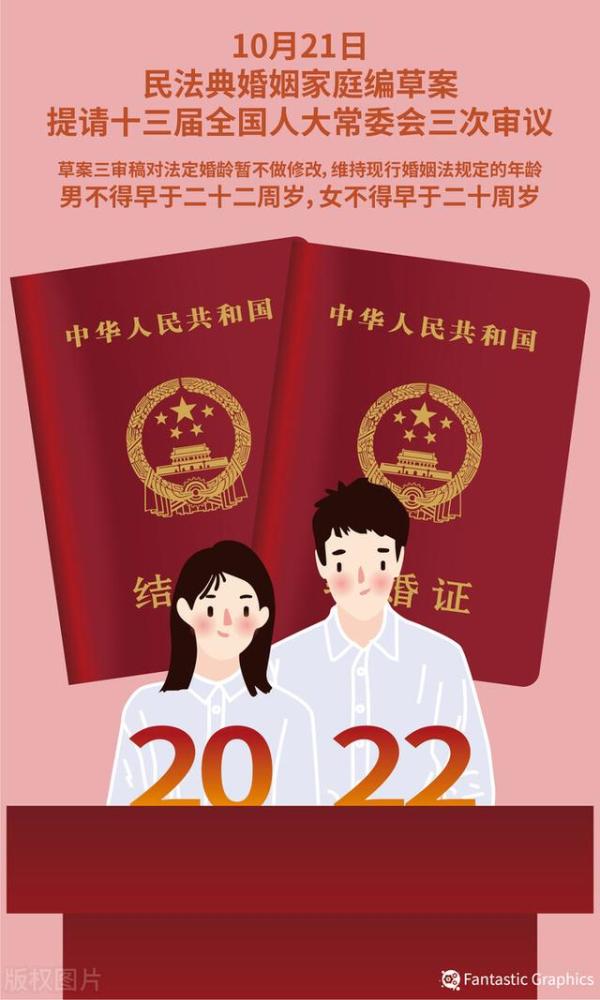 关于法定结婚年龄2021年最新实施的民法典是如何定的呢