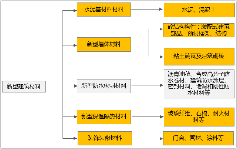 两汉三国真美汉中陕西省汉中市新材料产业链的投资机遇与机会