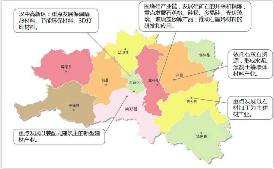 两汉三国,真美汉中|陕西省汉中市新材料产业链的投资机遇与机会
