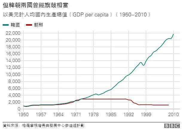 韩国GDP1960_韩国GDP与世界各国赛跑 1960 2024