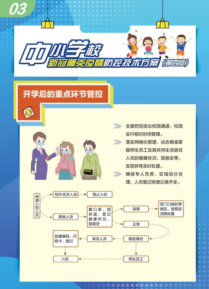 学生新冠康复后回学校政策「疫情后复课注意事项」
