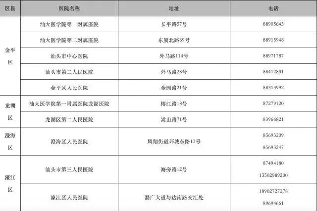 汕头市人口有多少2021_广东移动大数据 汕头春节旅游人数 旅游收入列全省第三(2)