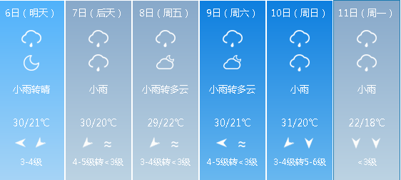 紧急提醒义乌天气要大变