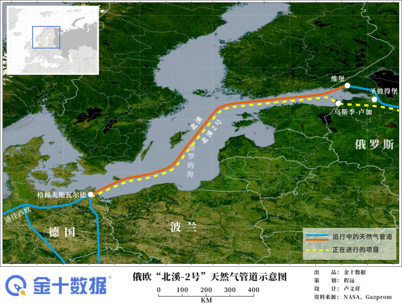 一旦北溪2号成功验收通气,俄罗斯每年向欧洲运输的天然气总量将增加5