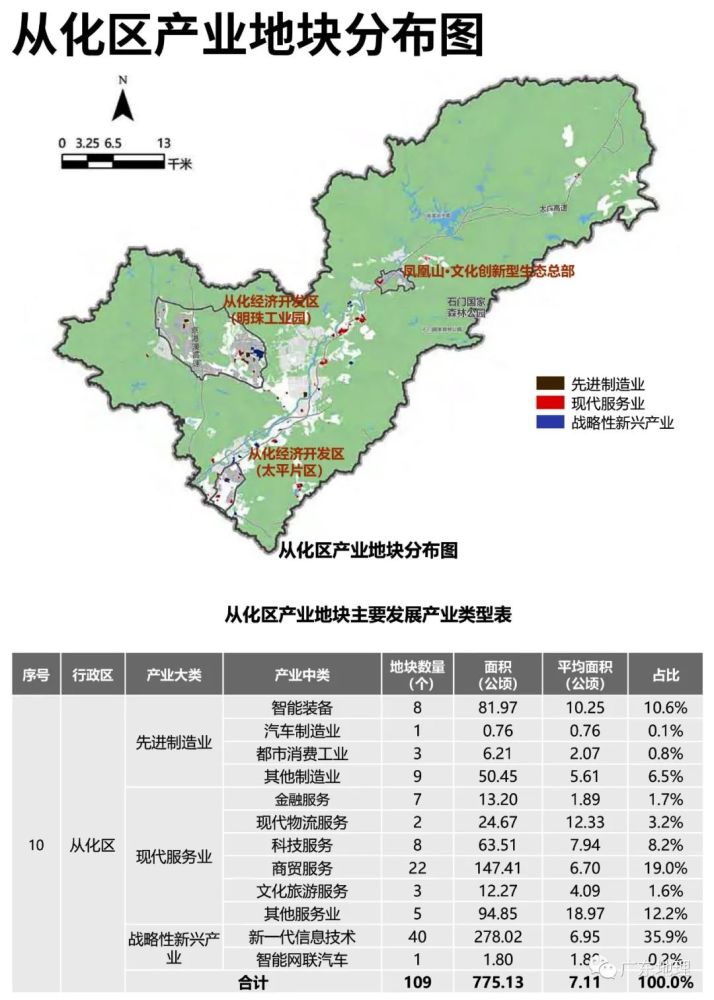 重磅规划!从化产业地块数量最多,共109个!