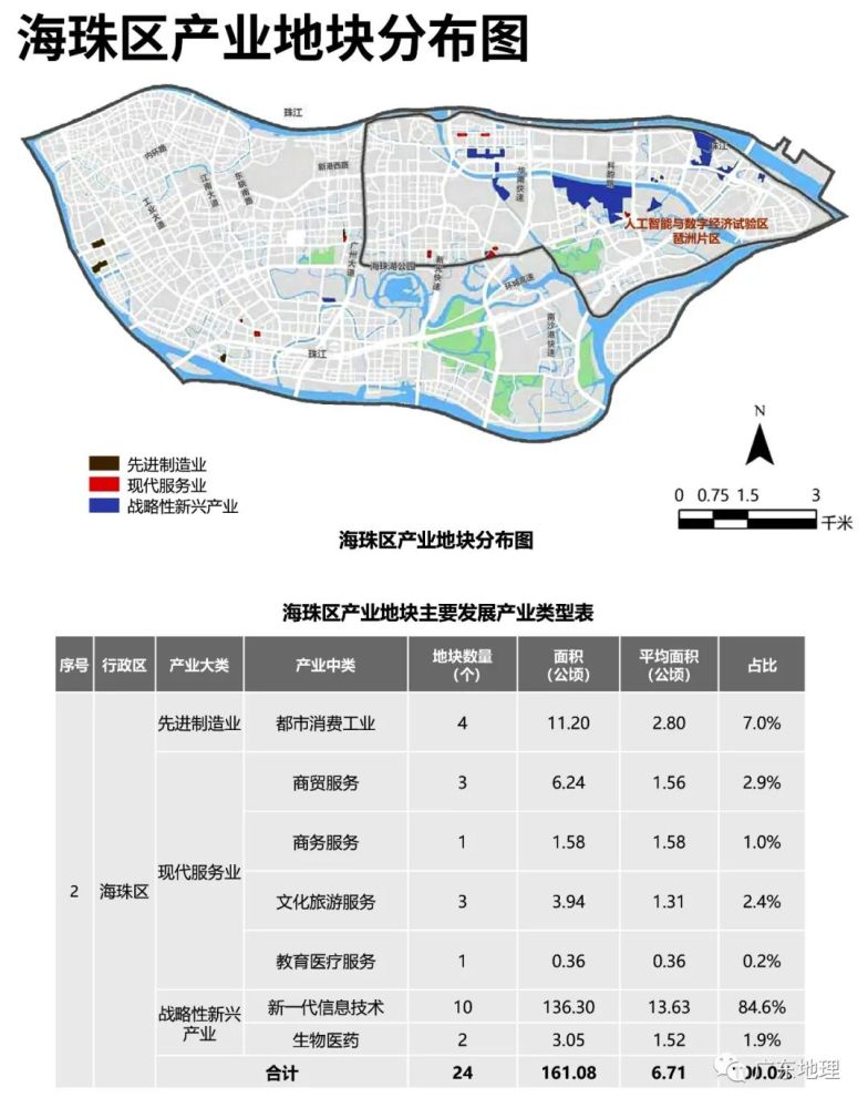 广州人工智能与数字经济试验区-金融城片区,天河智慧城以及天河智谷