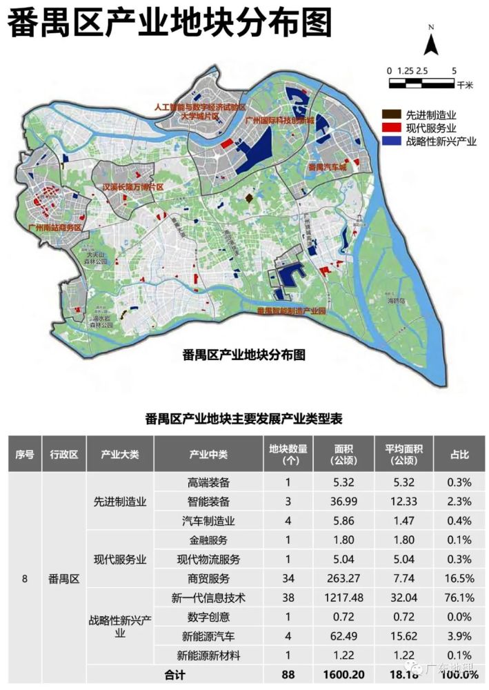 重磅规划!从化产业地块数量最多,共109个!