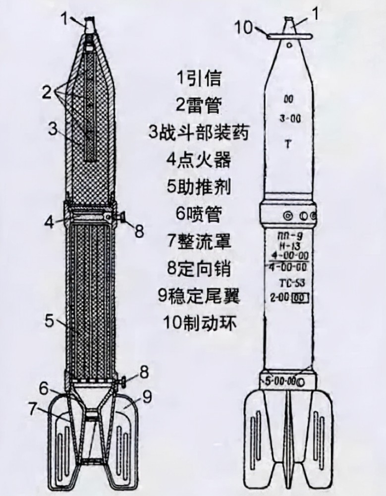 什么是喀秋莎火箭炮,它如何帮助志愿军炮兵的火力超过