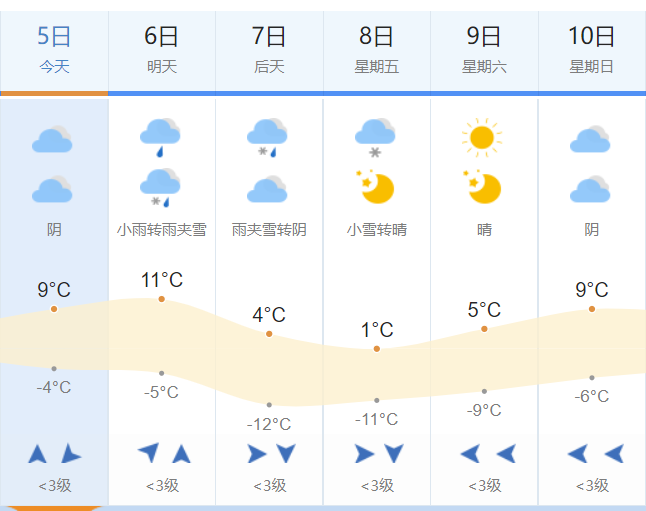 【嗨玩国庆】可可托海天气早知道