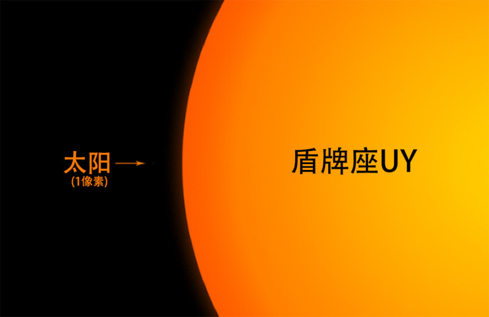 宇宙最大天体盾牌座uy能装18亿个太阳可在它面前不值一提