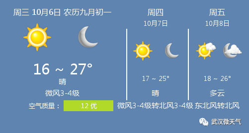 10月6日武汉天气/武汉天气预报