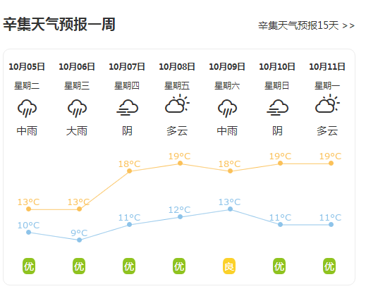 啥时候停呢?最新天气预报!