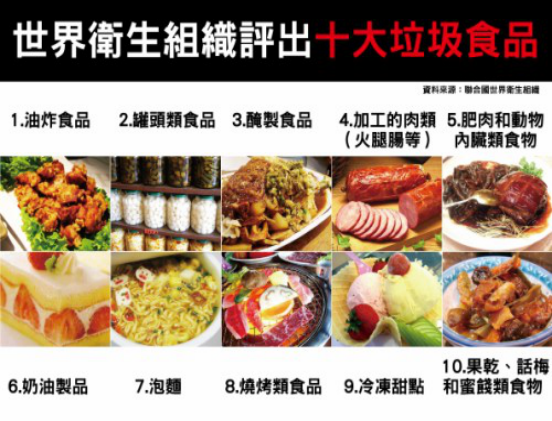 这6种合成的"垃圾食品,从小吃到大,网友:真香,戒不掉!