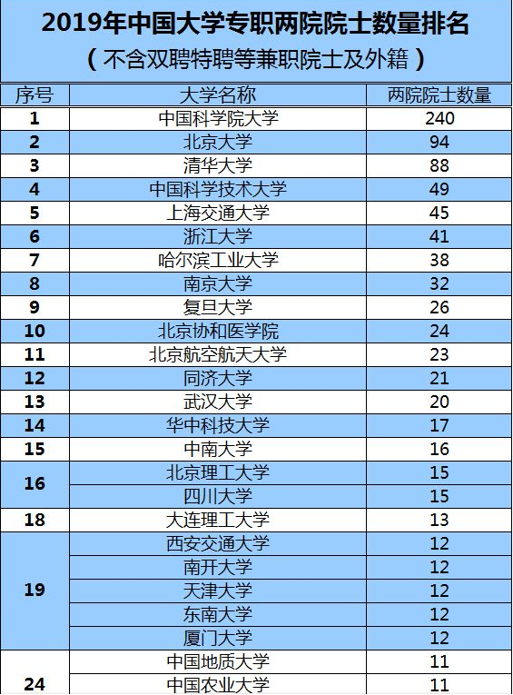 中国地质大学在国内什么水平?211中能排到前面吗?