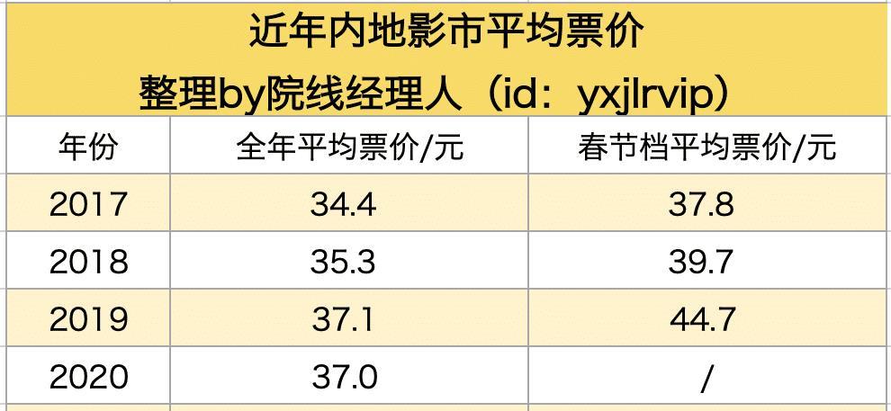 国庆节成就吴京200亿演员,徐峥100亿导演,票房高不代表水平高!