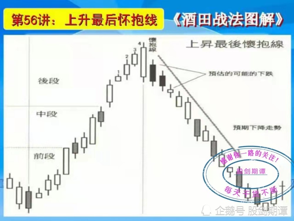 k线酒田战法78式精讲(十)