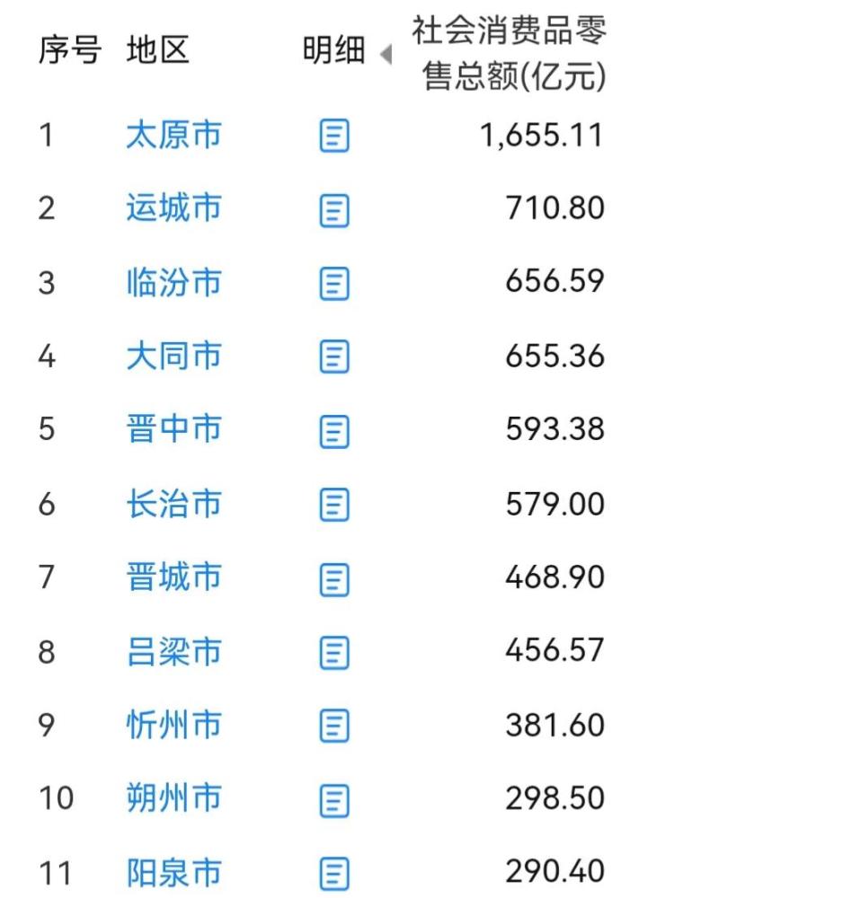 2020年长治县gdp_山西长治与浙江衢州的2020上半年GDP出炉,两者排名怎样