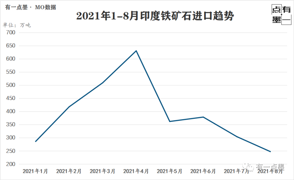 一边是火焰一边是海水印度铁矿石的状况如此尴尬
