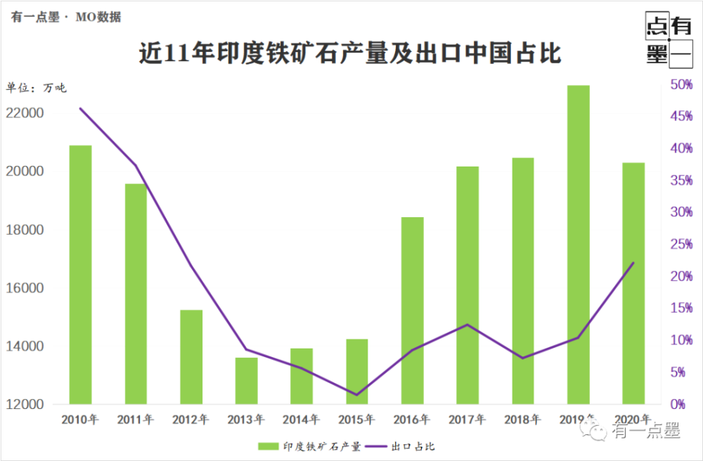 一边是火焰一边是海水印度铁矿石的状况如此尴尬