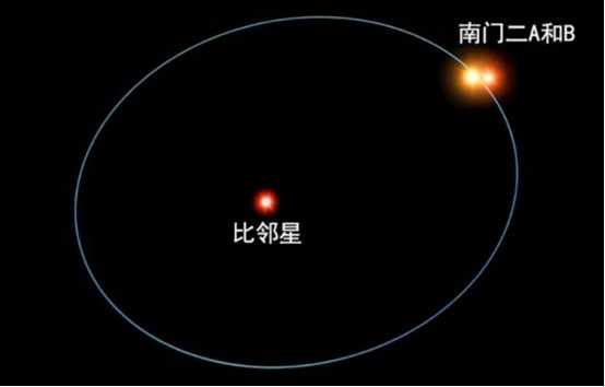 现实版"三体"!1300年外一颗行星围绕三颗恒星运行,会有生命吗?