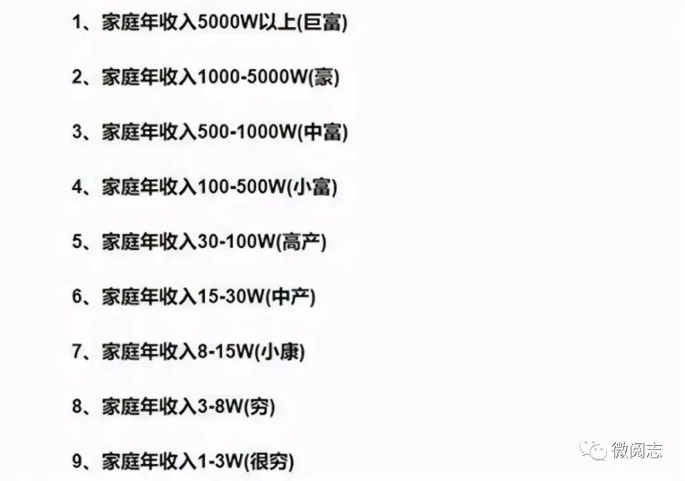 "中国家庭收入等级表",或5级以上家庭才敢生三胎