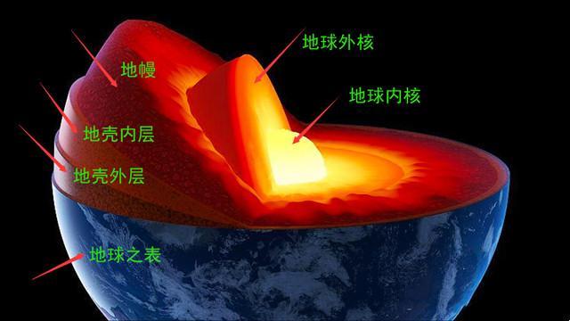 科学家发现,地球核心有隐藏的未知结构,我们要重新认识地球了
