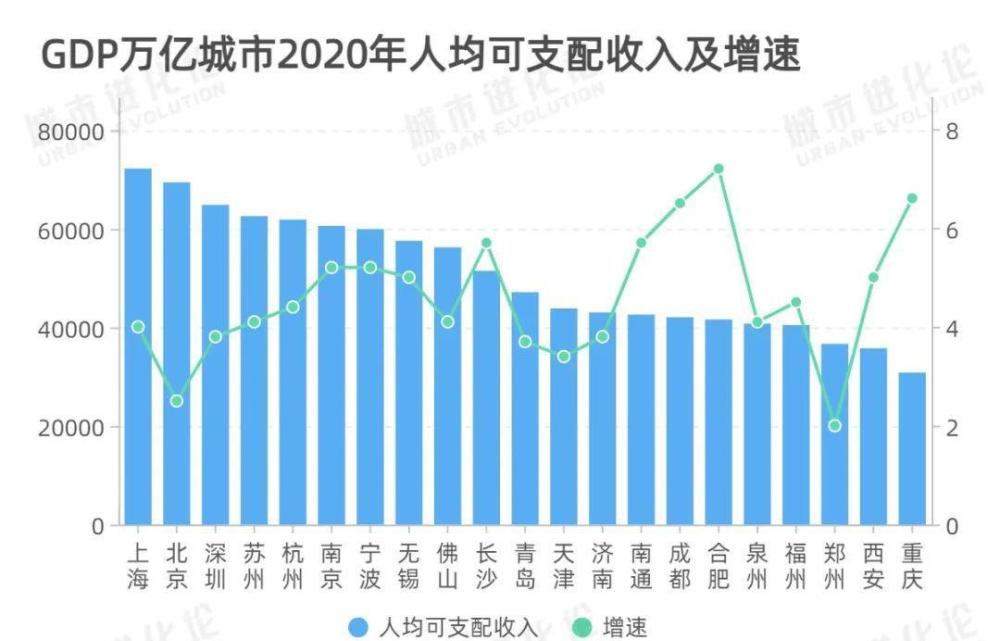 深圳gdp有哪些_中国史上最强合并 一举垄断98 市场份额,创始人一夜身价翻10番