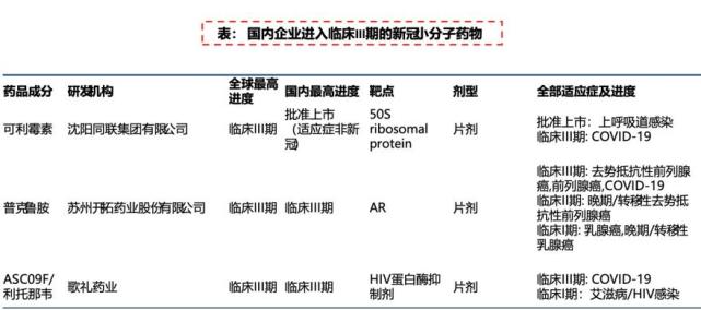 其中国内企业3款,分别为可利霉素(沈阳同联),普克鲁胺(开拓药业)和asc