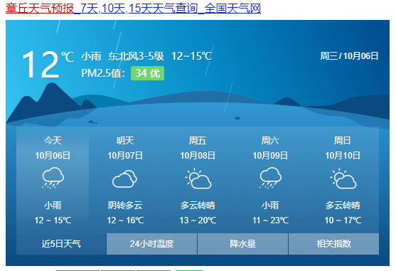 章丘具体天气预报济南市气象台2021年10月6日06时发布的预报:今天