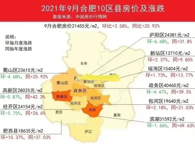 合肥政务区,房价全市第一高,现在真的很冷了_腾讯网