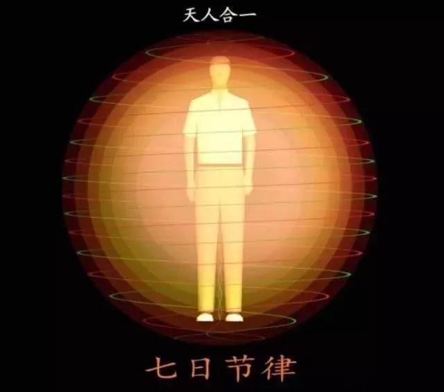 二七而天癸至,任脉通,太冲脉盛,月事以时下,故有子.