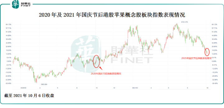 其中,丘钛科技,比亚迪电子股价均在创出近一年的新低