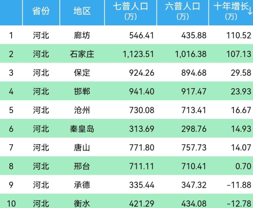 保定市区人口2020_阜阳房地产现状 原来如此(2)