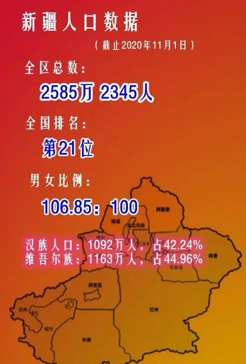 新疆汉族人口崩溃_汉族人口大崩溃,本世纪末中国人口剩6亿