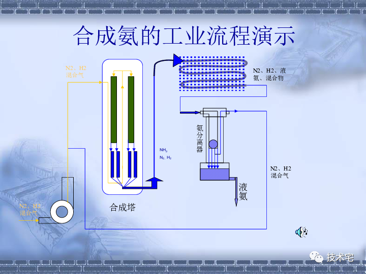 1918年诺贝尔化学奖颁发给了德国科学家弗里茨·哈伯,原因就是他在