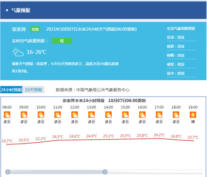 张家界天气预报