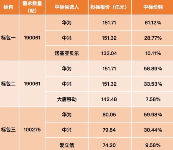 相关文章