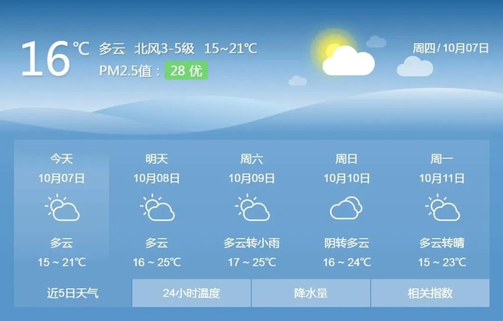 提醒潜江人注意上班时间有变