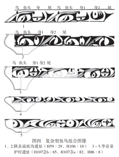 仰韶文化庙底沟类型彩陶的鱼鸟组合图像