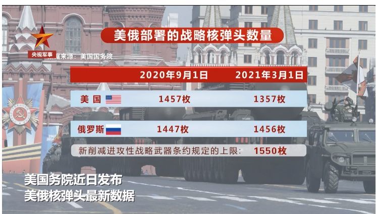 美国四年来首次公布该国核弹头数量为 3750 枚,这一数据透露了哪些