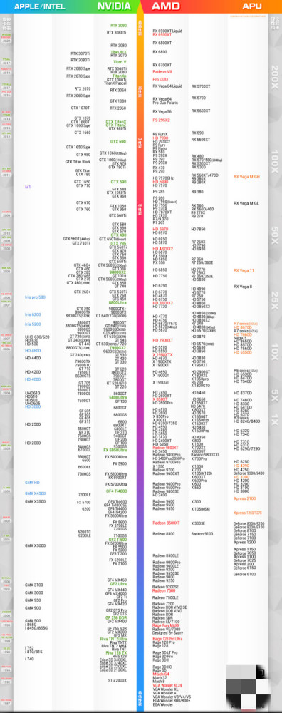 显卡排行天梯图2021笔记本移动显卡性能排行榜笔记本显卡天梯图2022