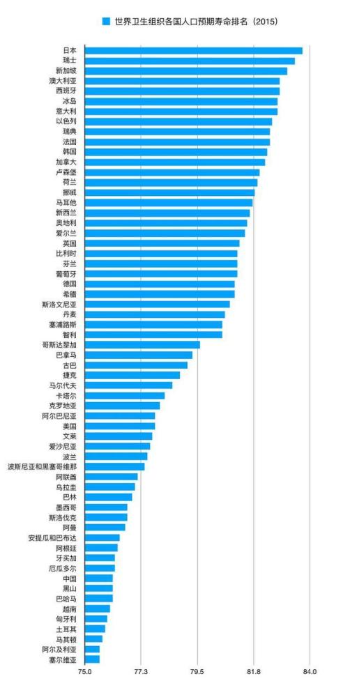 日本人口多吗_日本人真惨 可能要干到70岁 75岁再领养老金