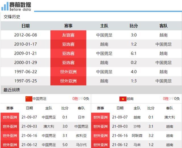 〖中国足球12强赛程表，中国足球12强是哪12强中国足球12强赛程表具体时间〗