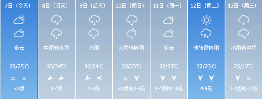 中南部和粤北偏南市县将有 以下是部分城市未来七天天气预