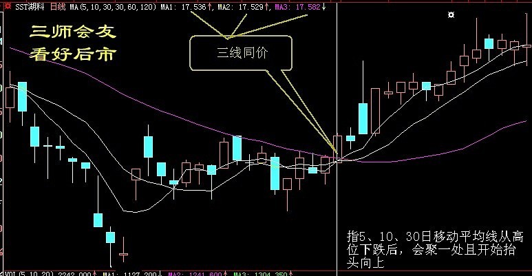 经典形态分享:股票买卖点口诀图解(珍藏)