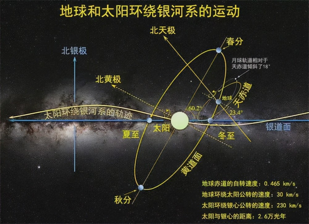 这是天文学家绘制的银河系三维立体图!无法想象,银河系竟是这样