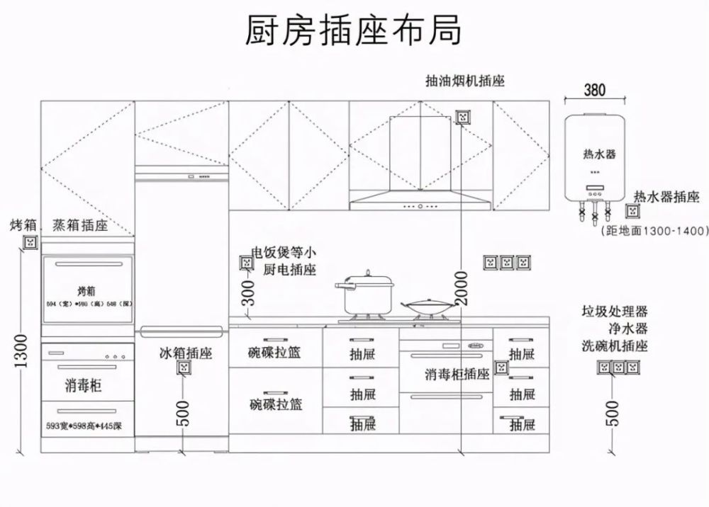 新家住了才半年,厨房做菜就处处"碰壁",原来是忽略了这8个地方